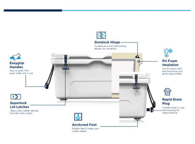 Picture of 45L Cooler Box